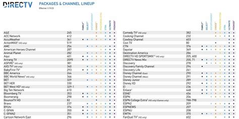 chanel guide übersetzung